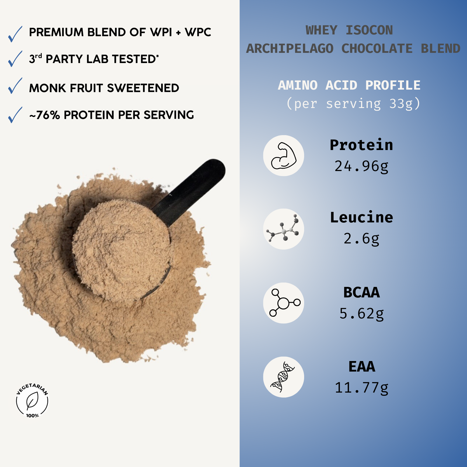 info+ARCHIPELAGO CHOCOLATE BLEND