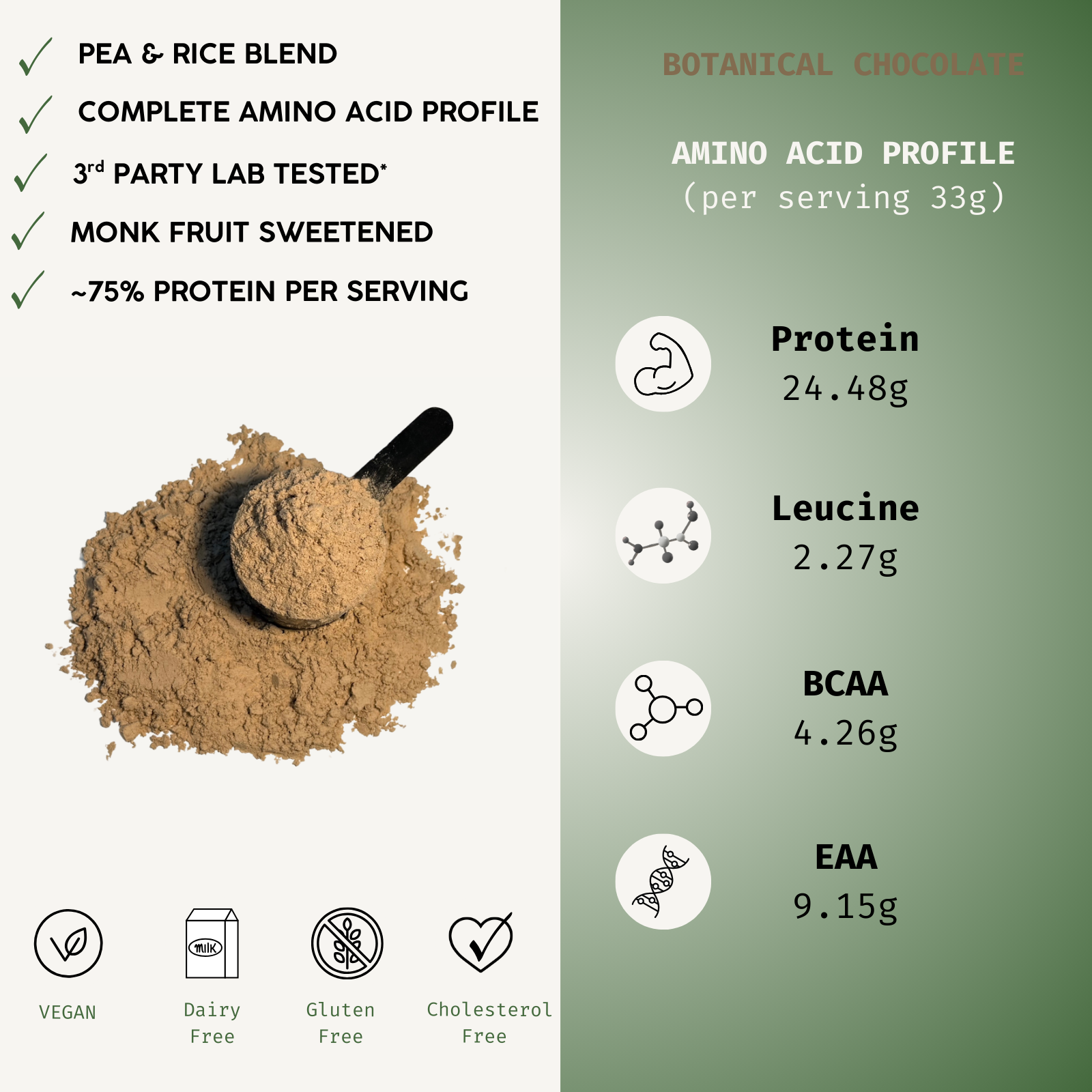 info+botanical chocolate