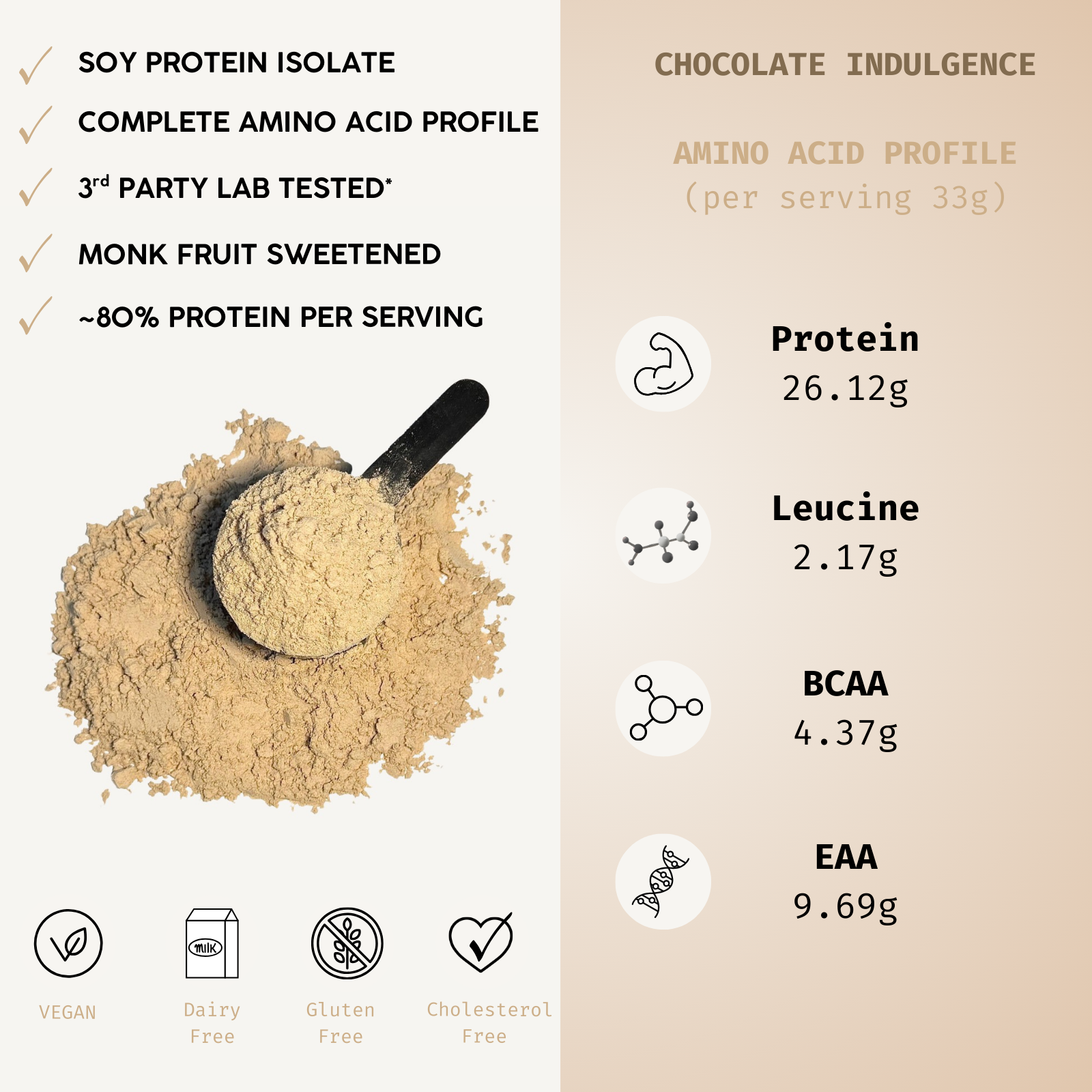 info+Chocolate Indulgence 