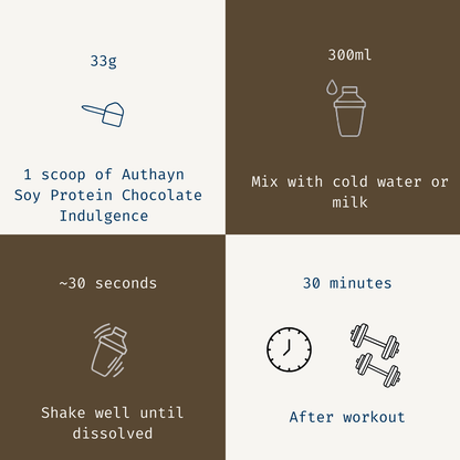 info+Chocolate Indulgence 